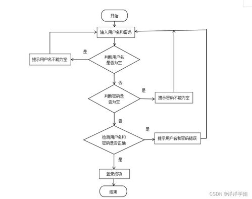 SSM高校師生二手用品交易系統(tǒng)APP設(shè)計(jì)與實(shí)現(xiàn)