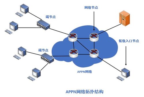網絡工程師軟考學習筆記3 計算機網絡體系結構之計算機系統服務