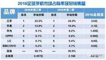 小米2017全面轉(zhuǎn)型 手機(jī)之外的生態(tài)藍(lán)圖與互聯(lián)網(wǎng)銷售新篇章